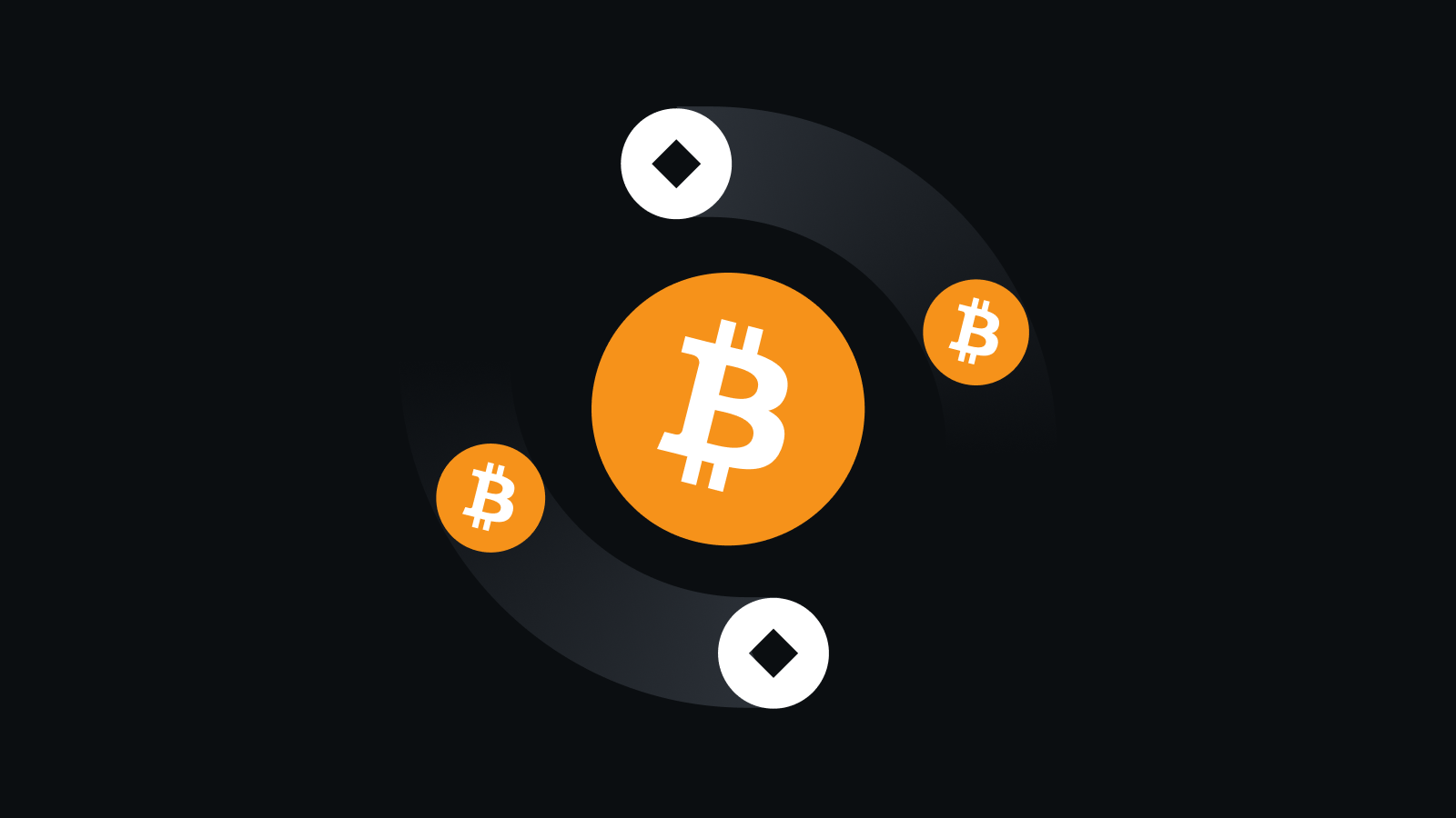 合规与风控核心保障